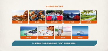 中國旅行社協(xié)會聯(lián)合途牛發(fā)布 2019國慶黃金周旅游趨勢報告