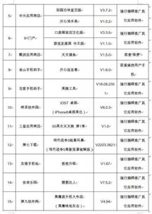 工信部曝光！這些App存在安全隱患，請立即卸載