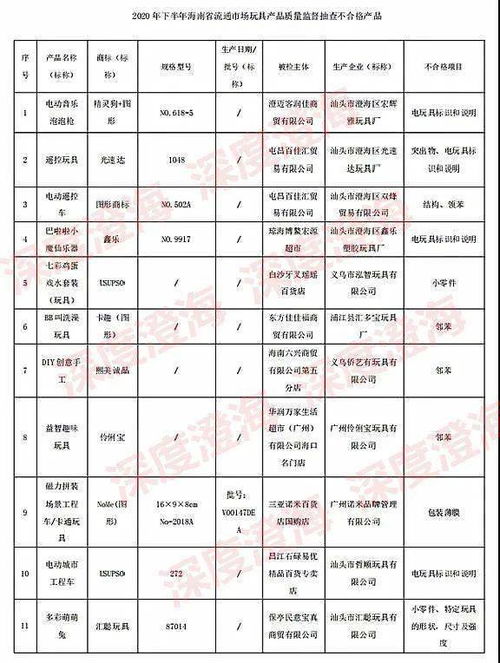 澄海玩具質量警鐘 這些不合格產品可能就在孩子手中，軟件檢測結果揭示風險